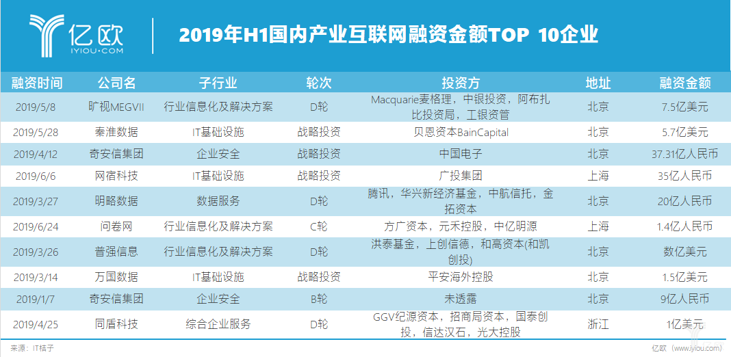 TOP 10企业